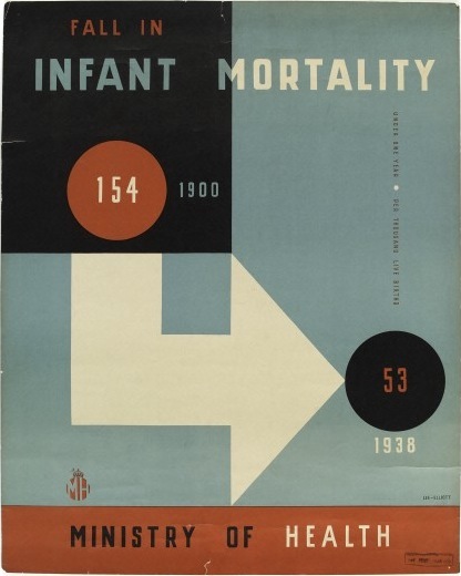 Infant Mortality poster Wellcome images