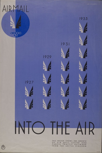 Theyre Lee Elliott Airmail poster for GPO 1936