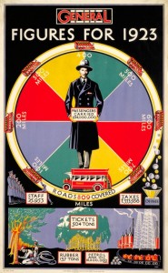 Charles Shephard 1923 Vintage London Transport poster